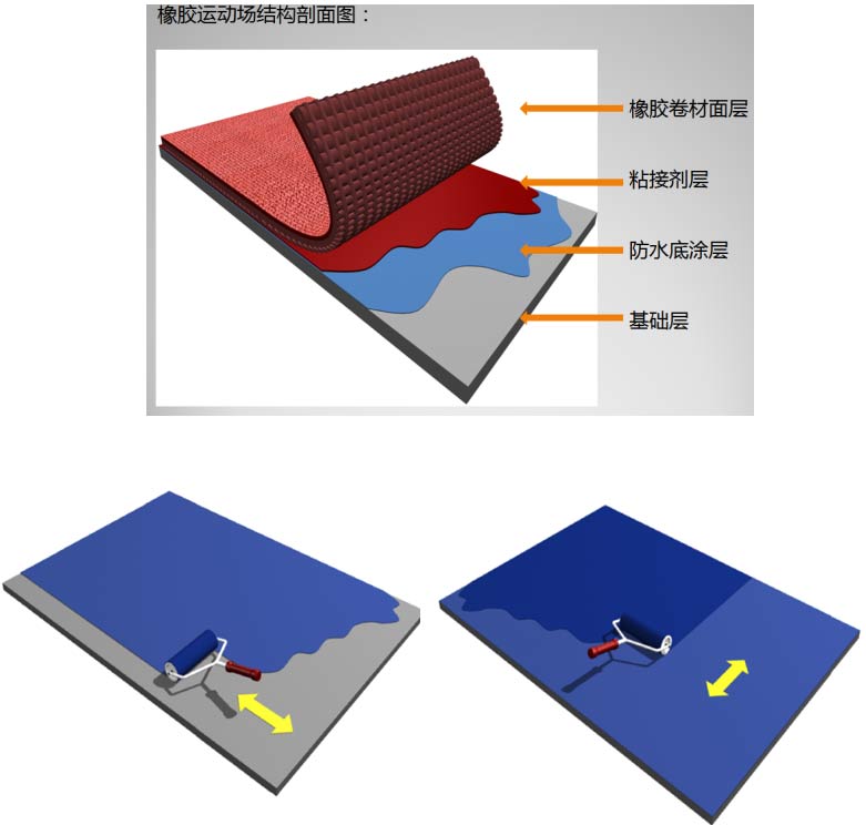 十字滾涂法涂防水底涂層示意圖